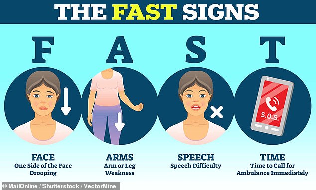 Urgent warning over life-threatening signs of stroke that are easily missed