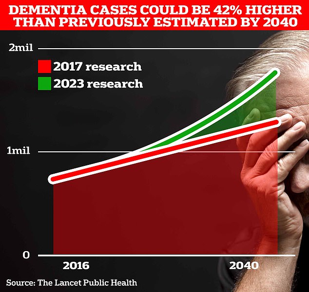 Top neurologist reveals simple drawing test that spots early signs of dementia