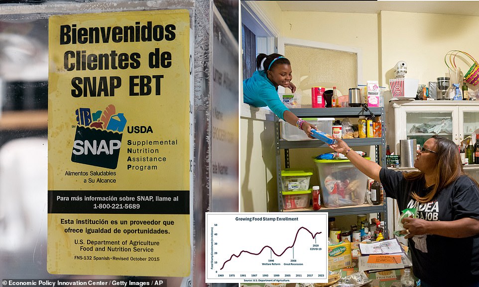 The $135BN cost of food stamps and their ‘culture of dependency’