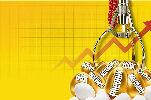 Undervalued and up for grabs: The high-yielding British shares 20% cheaper than overseas rivals