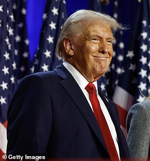 Dollar rises, Treasury yields soar and bitcoin up as markets react to Trump US election ‘win’