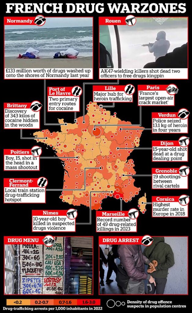 How France is turning into a ‘Mexicanized narco-state’ with drug wars fought across the country, teenagers being stabbed and burned alive, and gangsters breaking kingpins out of custody in daring ambushes