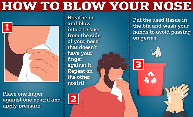 You’re blowing your nose wrong! Top doctor reveals how traditional nose blowing can cause nosebleeds and ear infections