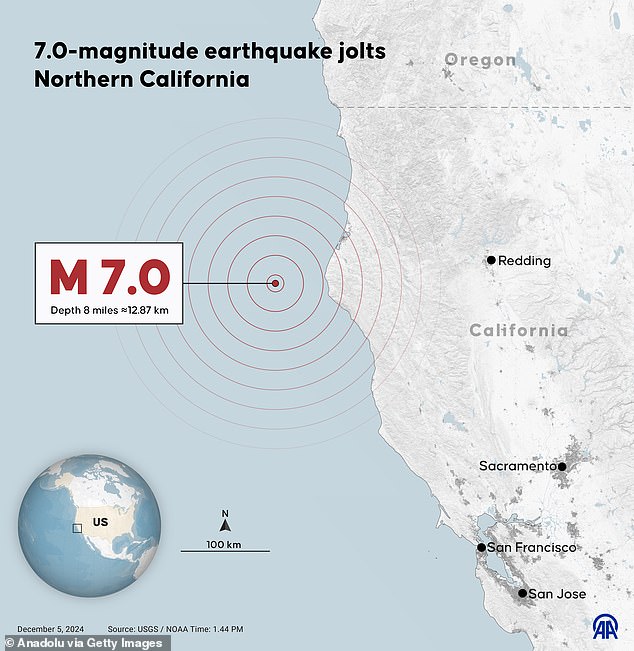 America’s strongest earthquakes in history laid bare as California is rocked by 7.0 that led to tsunami warning