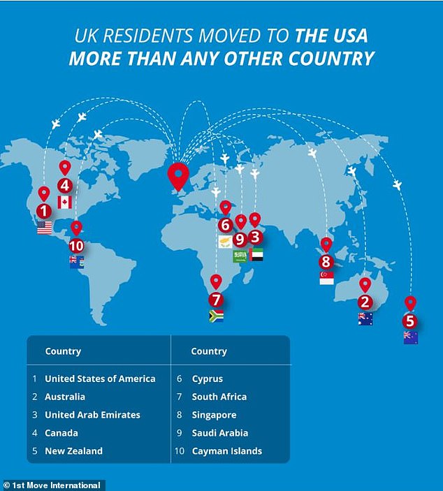 Revealed: The 10 countries Britons most want to relocate to (and Spain doesn’t make the list)