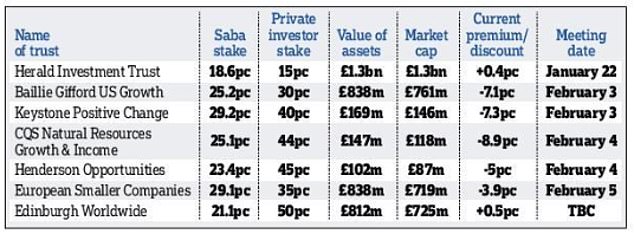 Saba vs investment trusts: Everything you need to know – the Mail and This is Money’s latest coverage