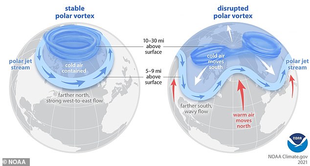 Polar vortex collapse set to cause extreme winter weather and sub zero temperatures across US