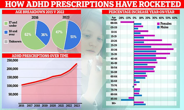 Doctor reveals a shocking cause of ADHD symptoms that could have a simple fix