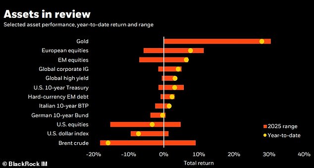 Will gold prices soon hit $4,000 – or has it reached a peak? Experts give their verdict