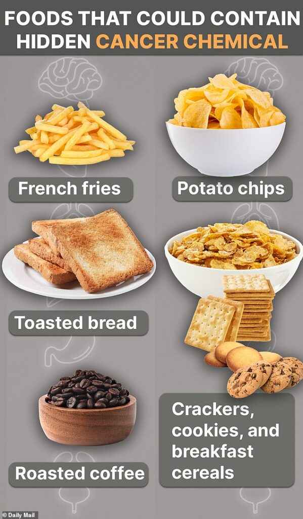 Doctor issues urgent cancer warning over hidden chemical in drink you have EVERY DAY