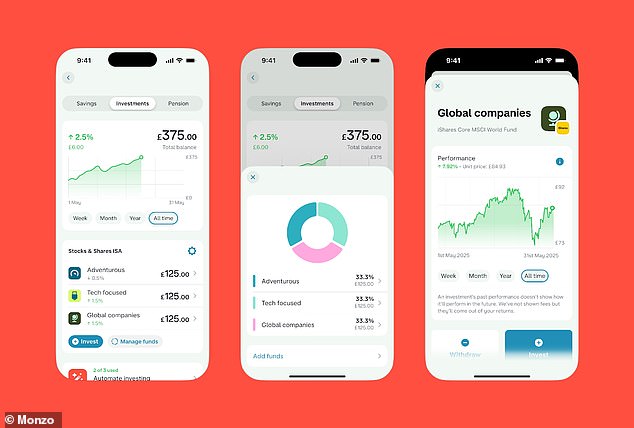 Monzo partners with BlackRock to offer 11 ETFs