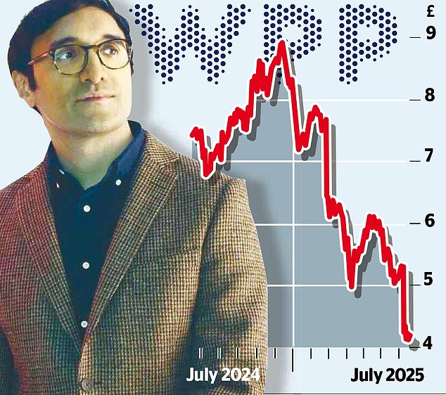 Wunderkind trades blows with wounded WPP as ad giant’s shares slump