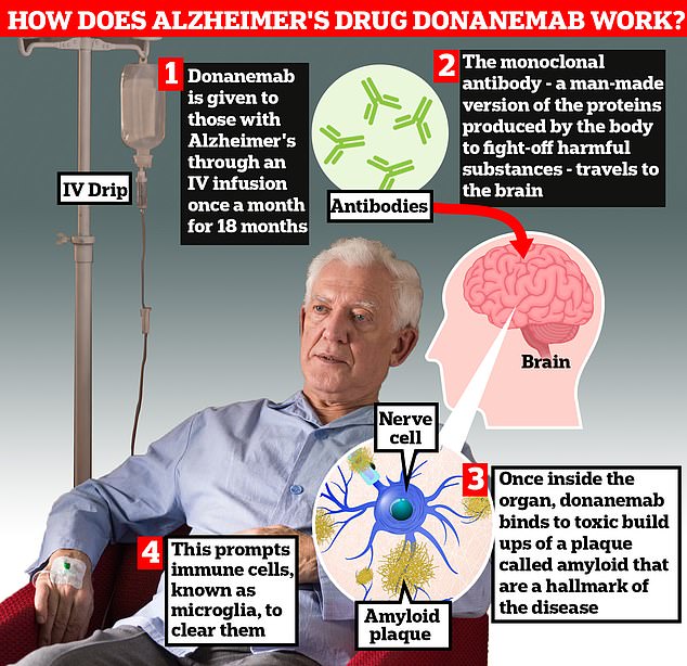 Scientists make huge dementia breakthrough as they reveal new jab which could prevent Alzheimer’s