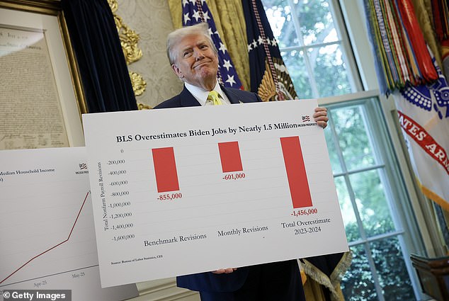 Economists warn White House over nominee to oversee controversial jobs report