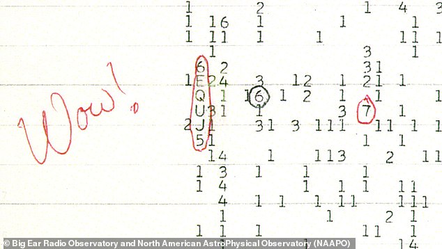 The most unexplained signals received on Earth – and why scientists say they could be aliens