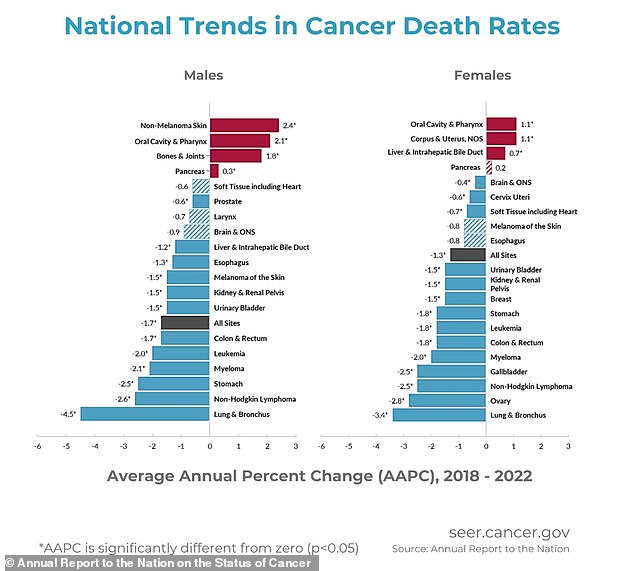 Doctors reveal the six things to do right NOW to ward off cancer… even if you have a family history of the disease