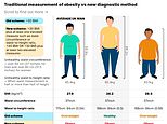 So are YOU ‘obese’ without realising? Find out if you’d classify as dangerously overweight under new rules with our tool