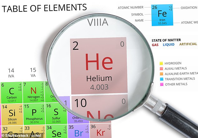SMALL CAP IDEA: Mosman hails very significant milestone’ after helium tilt